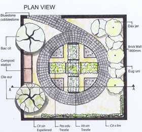 Sod Landscaping Design Brisbane - Design